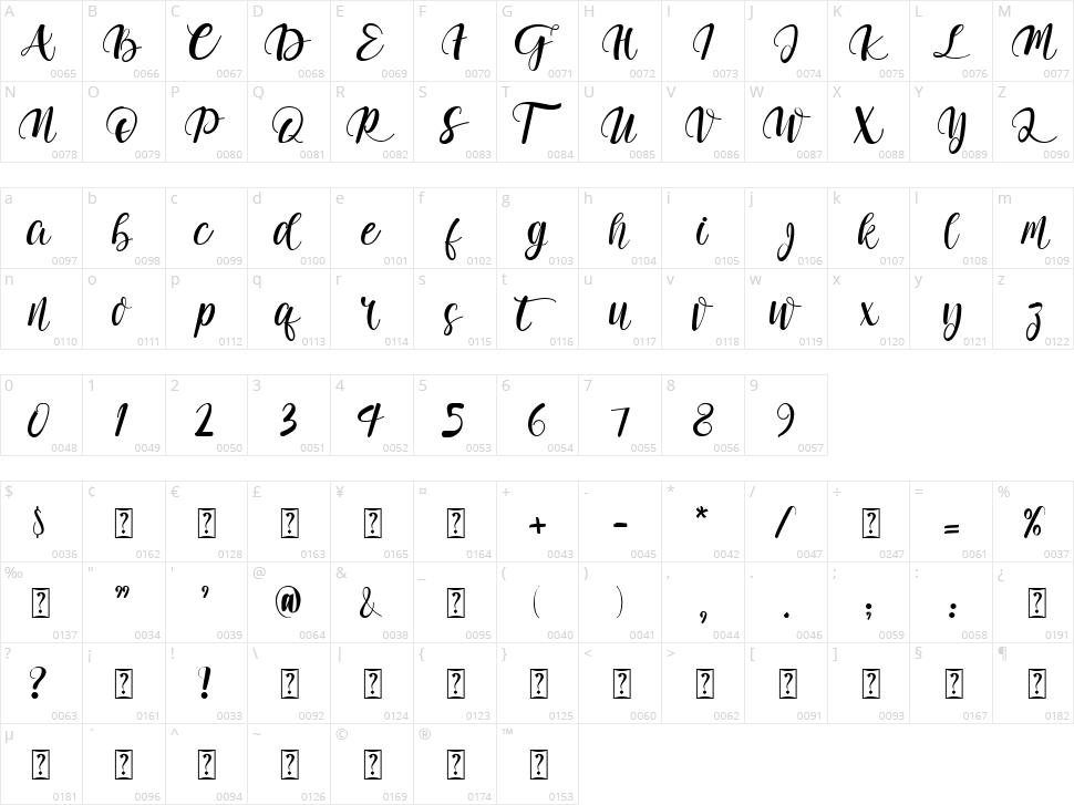 Adelwish Character Map