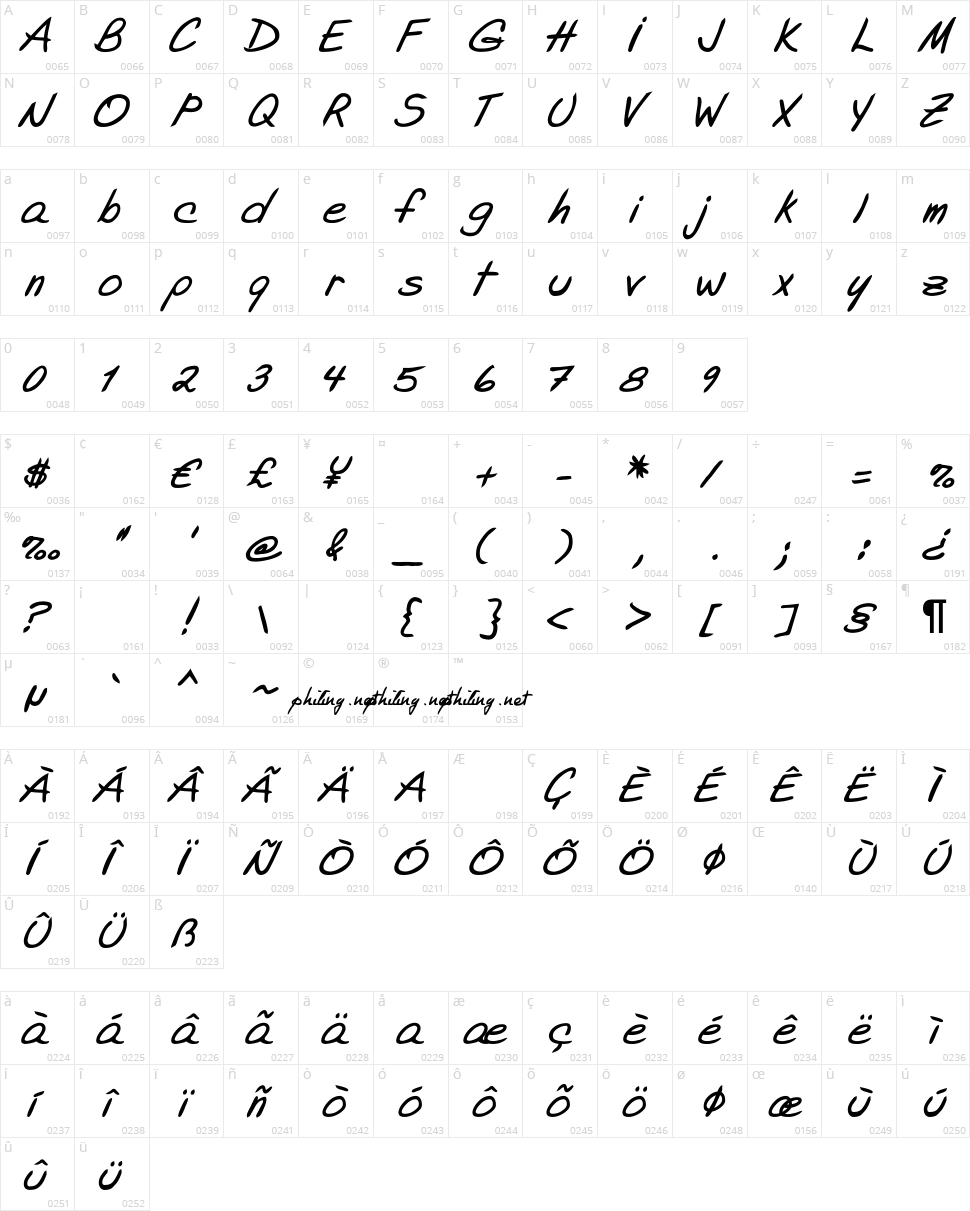 Adelyne Character Map