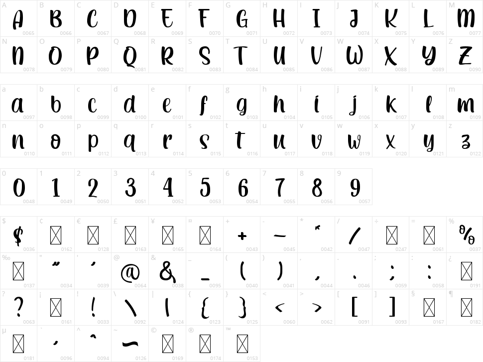 Adelyyn Character Map