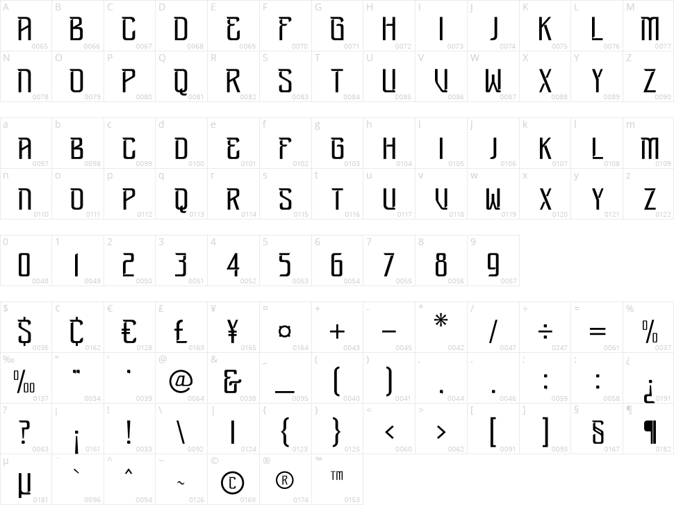 Adgeon Character Map
