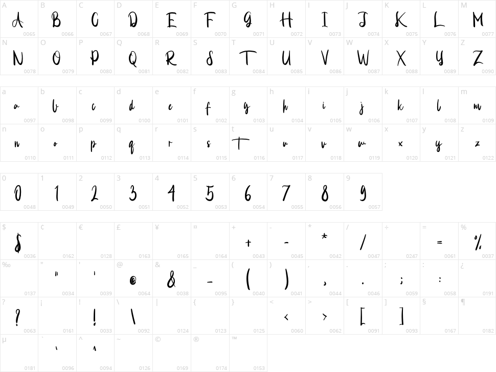 Adhotase Character Map
