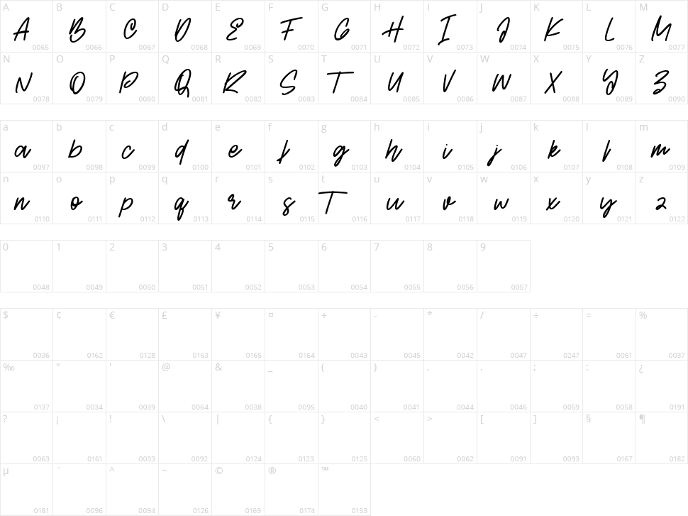 Adicttives Character Map