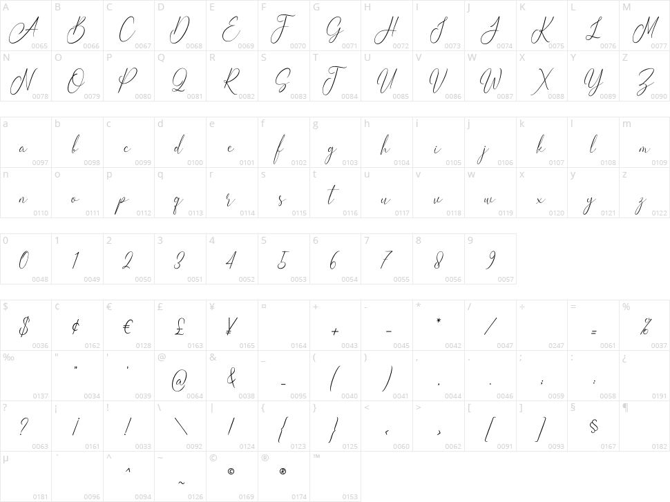 Adistria Character Map
