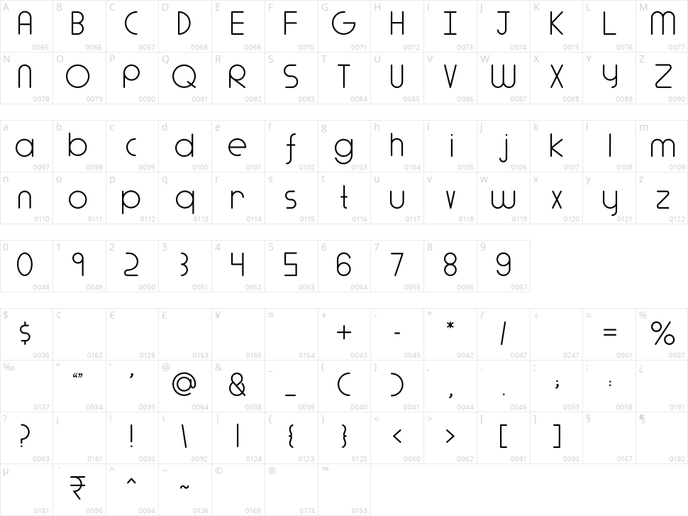 Adlanta Character Map