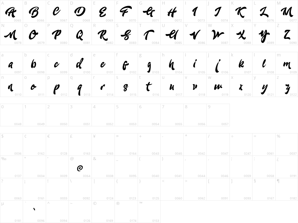 Adleit Character Map