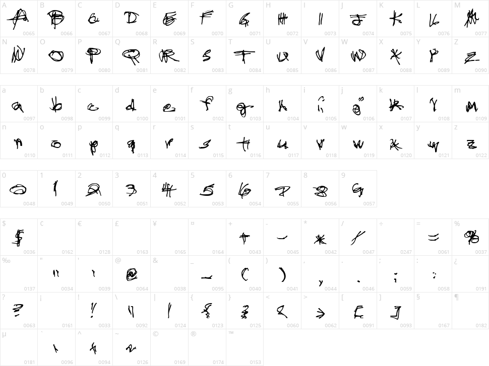 Administrator Password Character Map