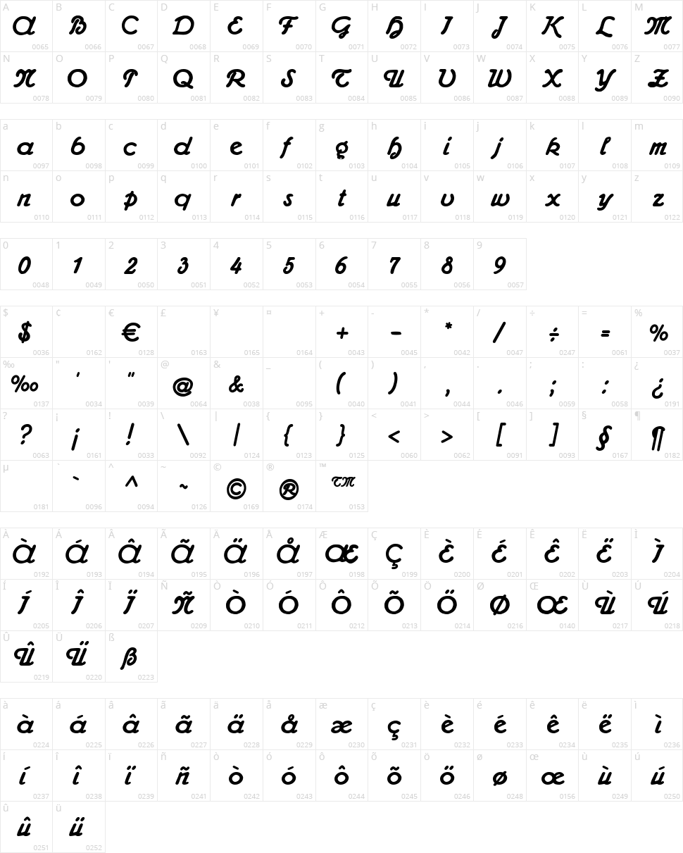 Admiral CAT Character Map