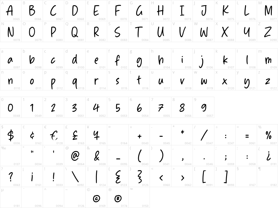 Admire Gustavo Character Map