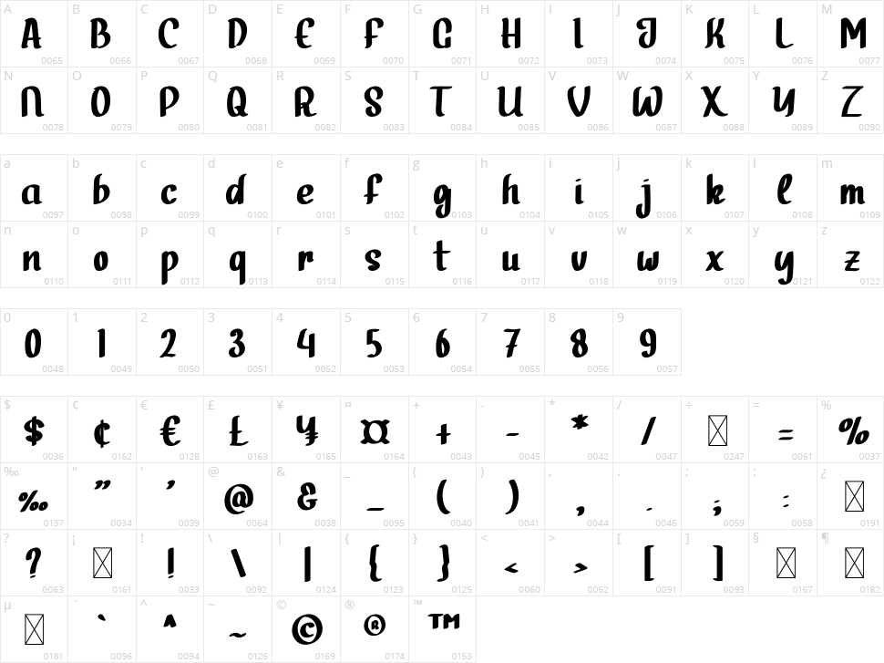 Admire Character Map