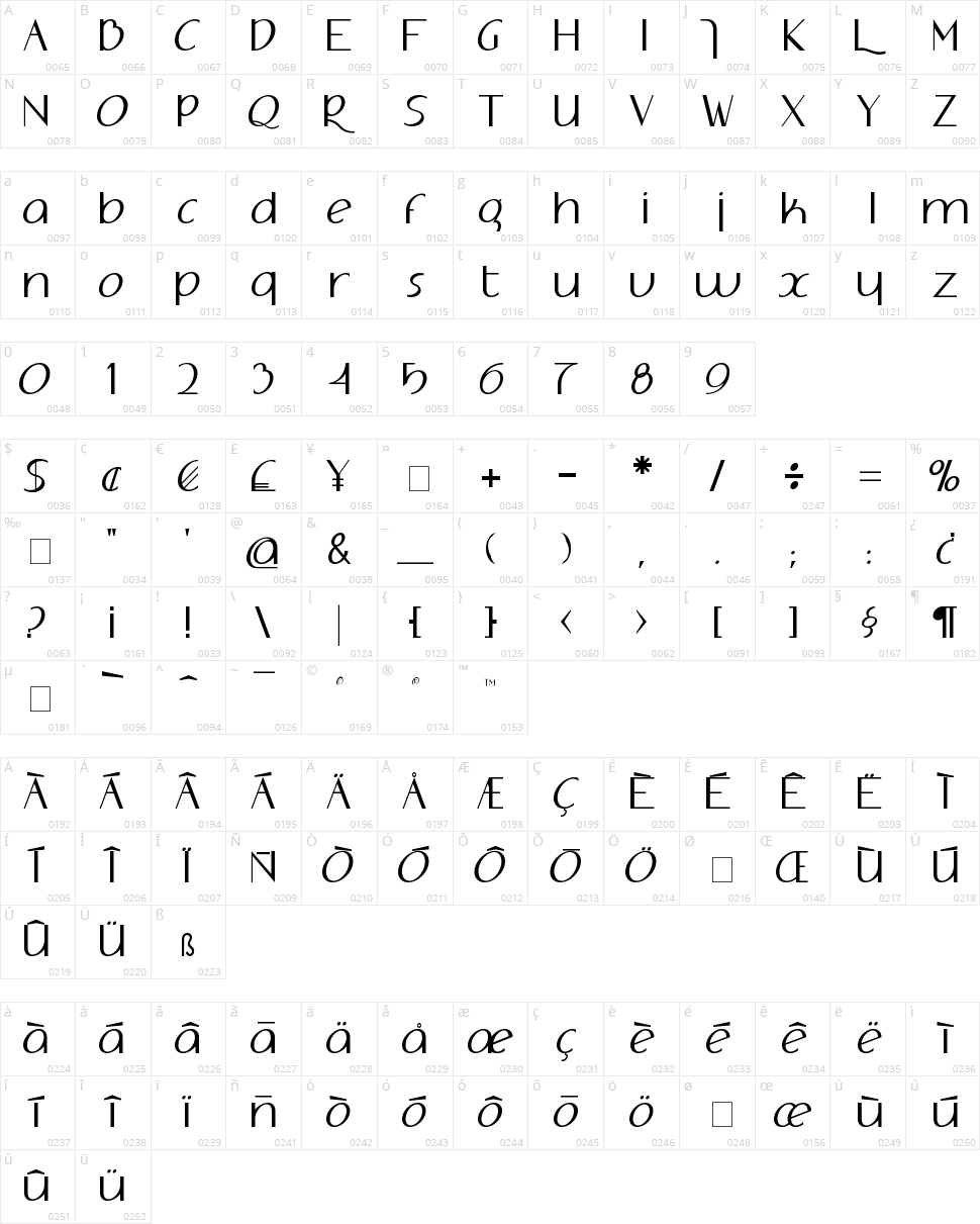 Adolphus Character Map