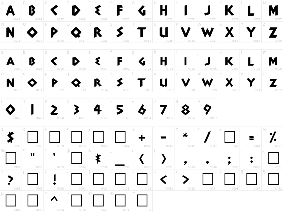 Adonais Character Map