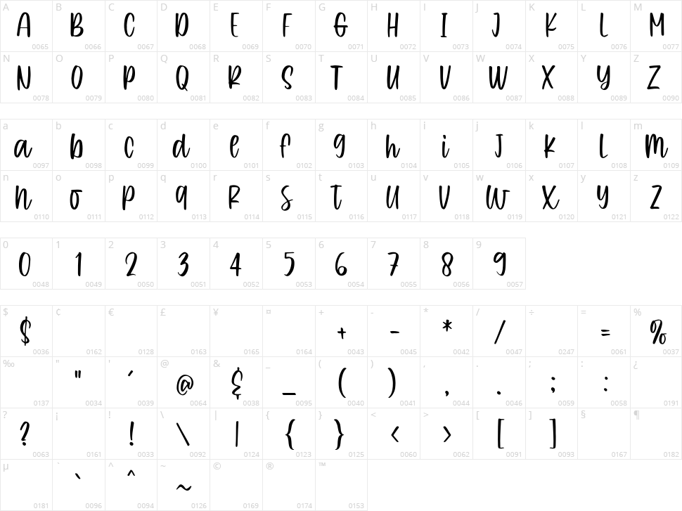 Adora Chalie Character Map