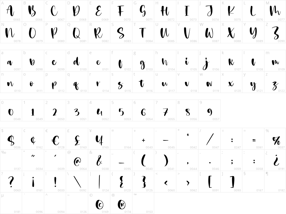 Adorable Character Map