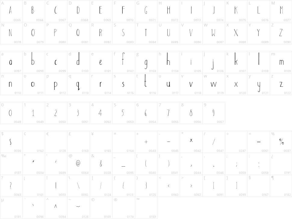 Adouliss Character Map