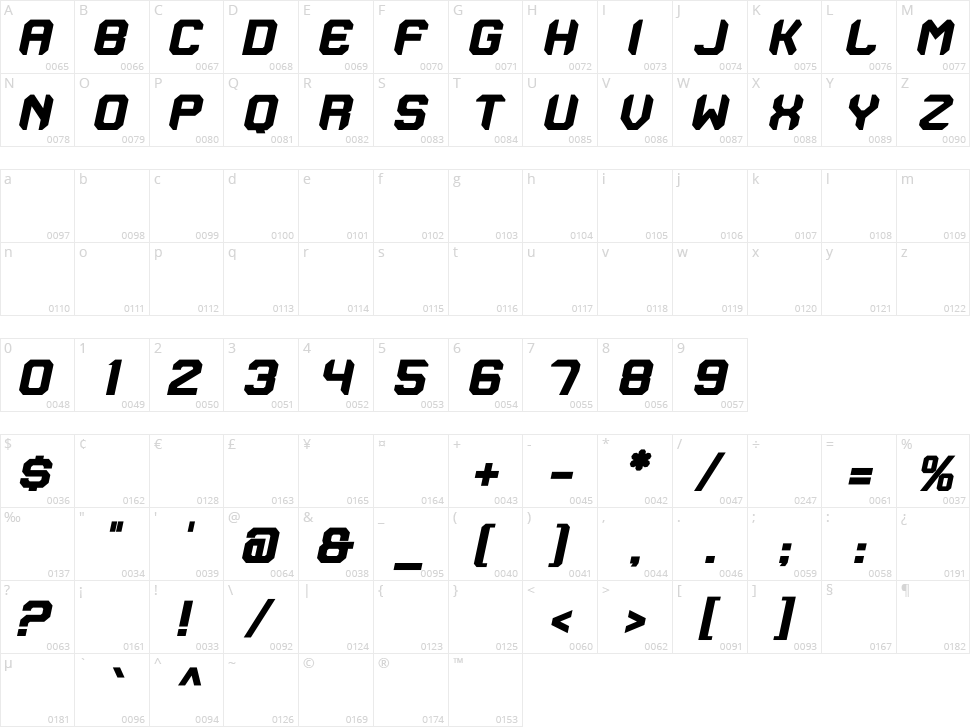 Adrenal Character Map