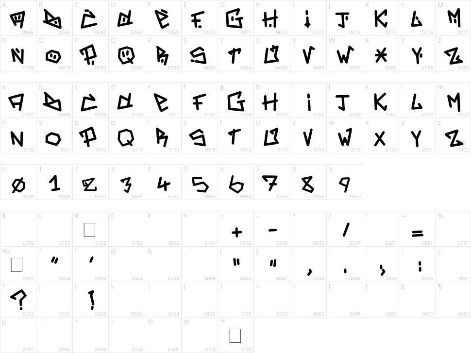 Adrenaline : Zero Character Map