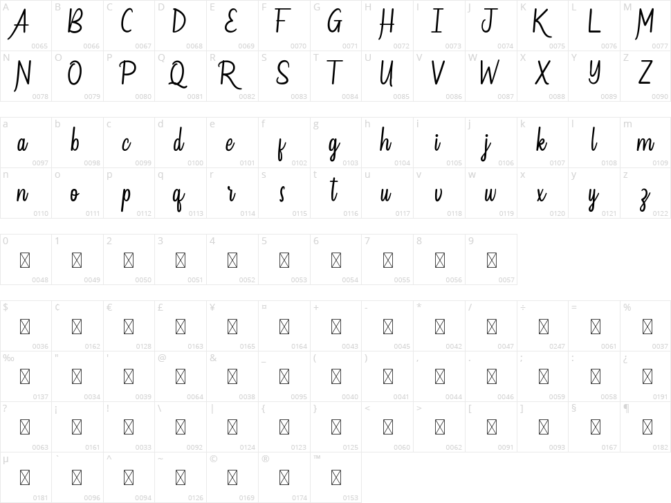 Adrenalines Character Map