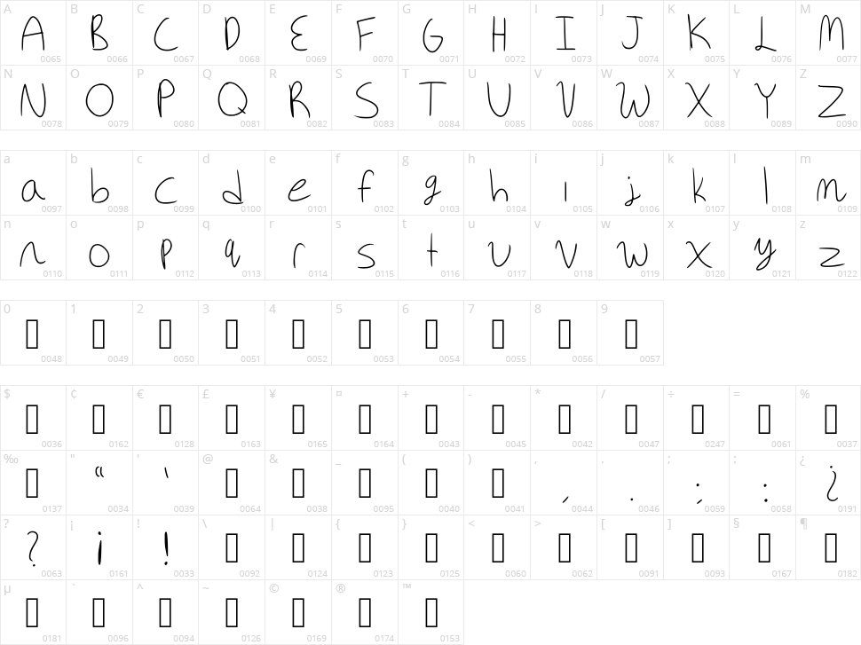 Adri Script Character Map