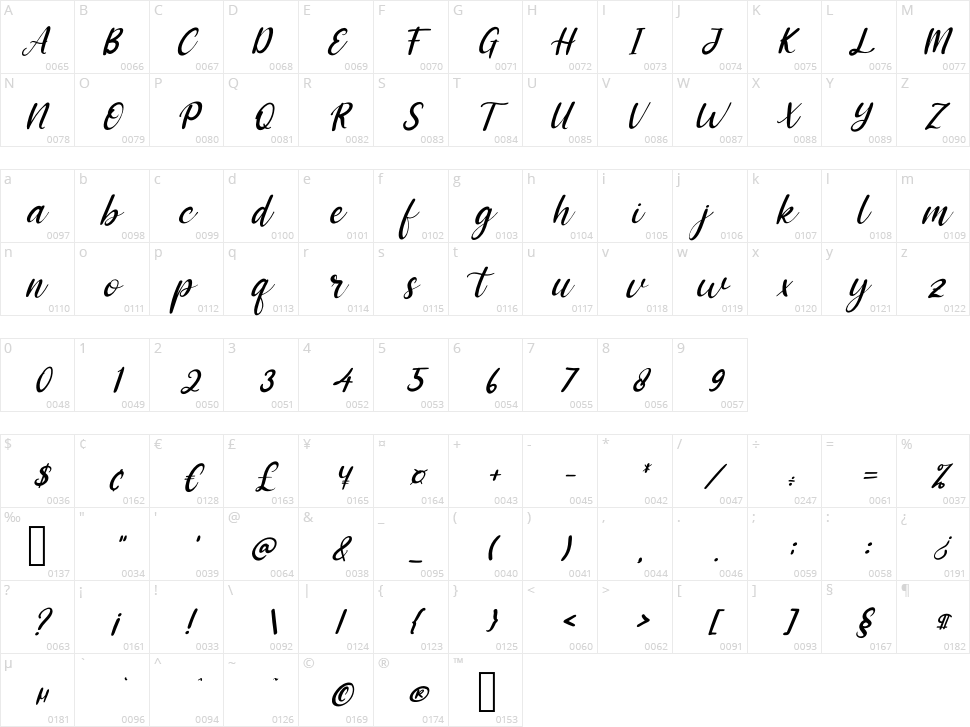 Adriana Character Map