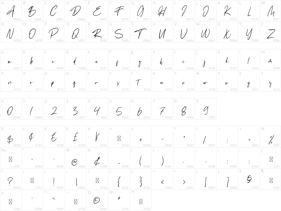 Adriatne Character Map