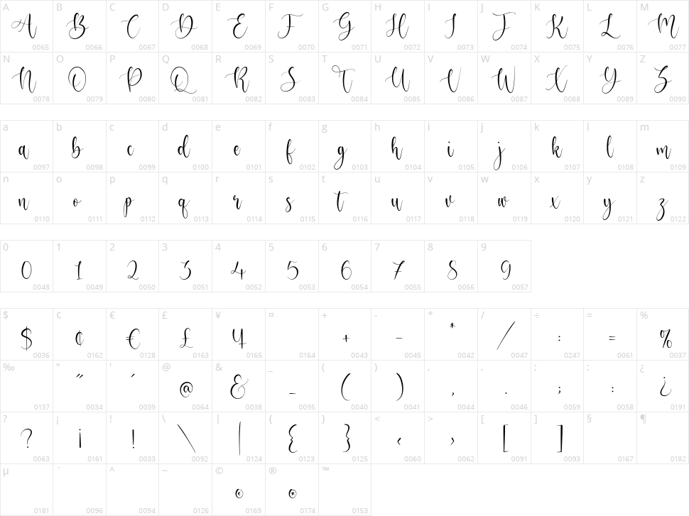 Adrielle Character Map