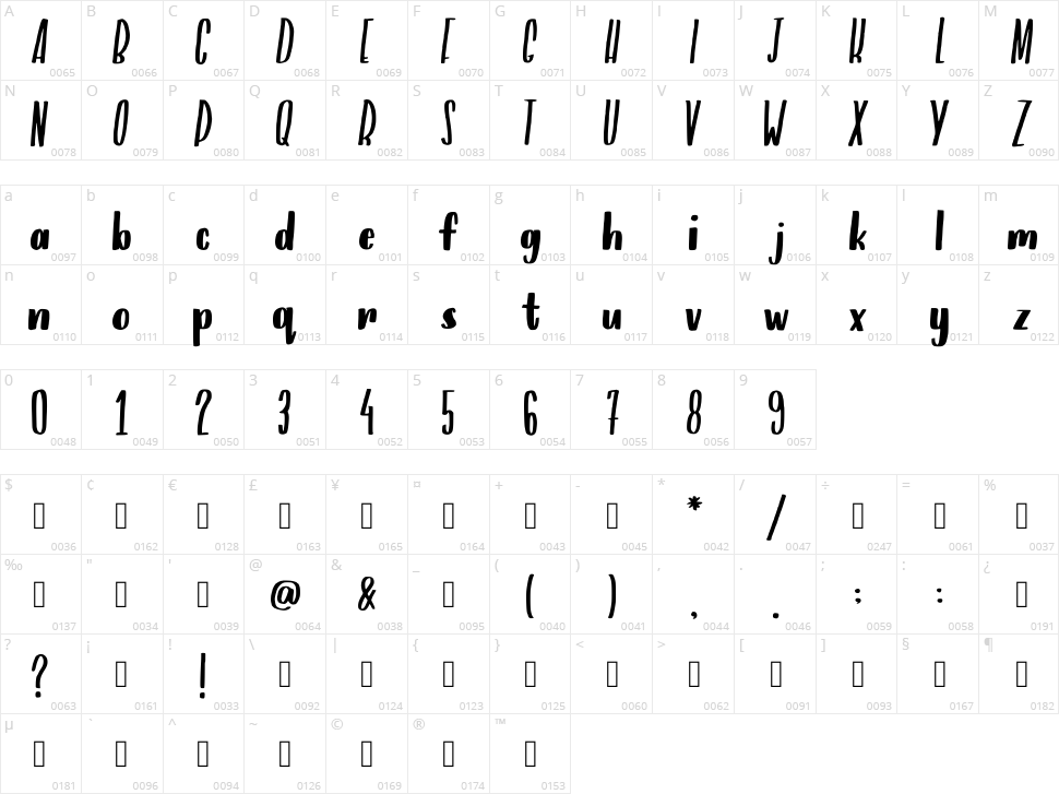 Adrienne Character Map