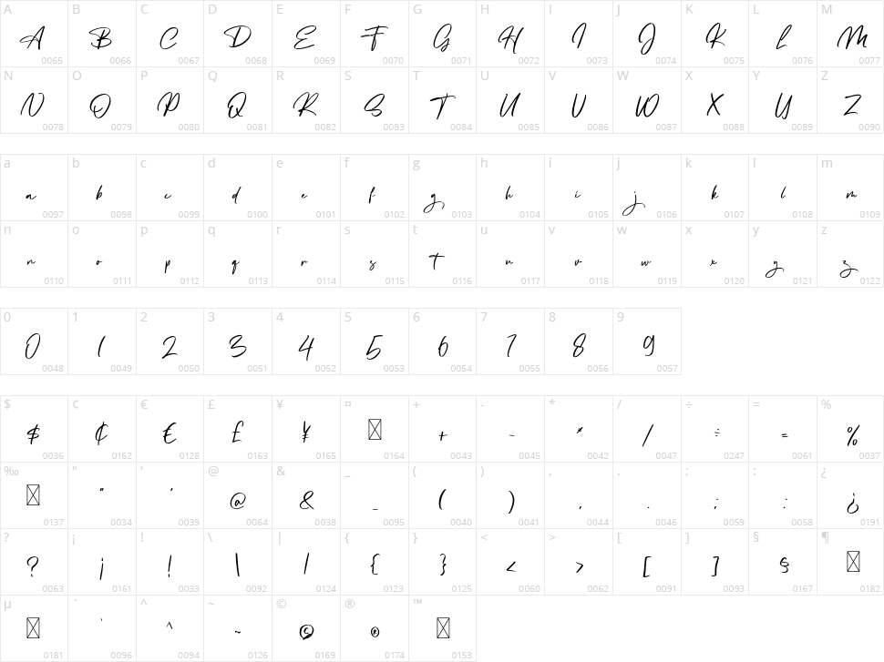 Adritany Character Map