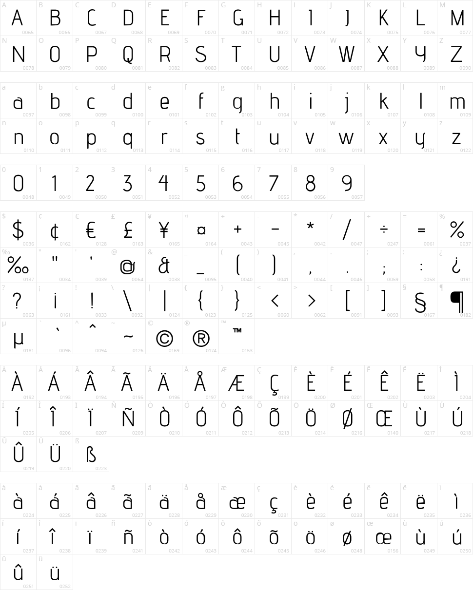 Advent Character Map