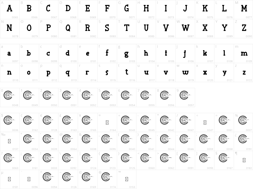 Adventure Land Character Map