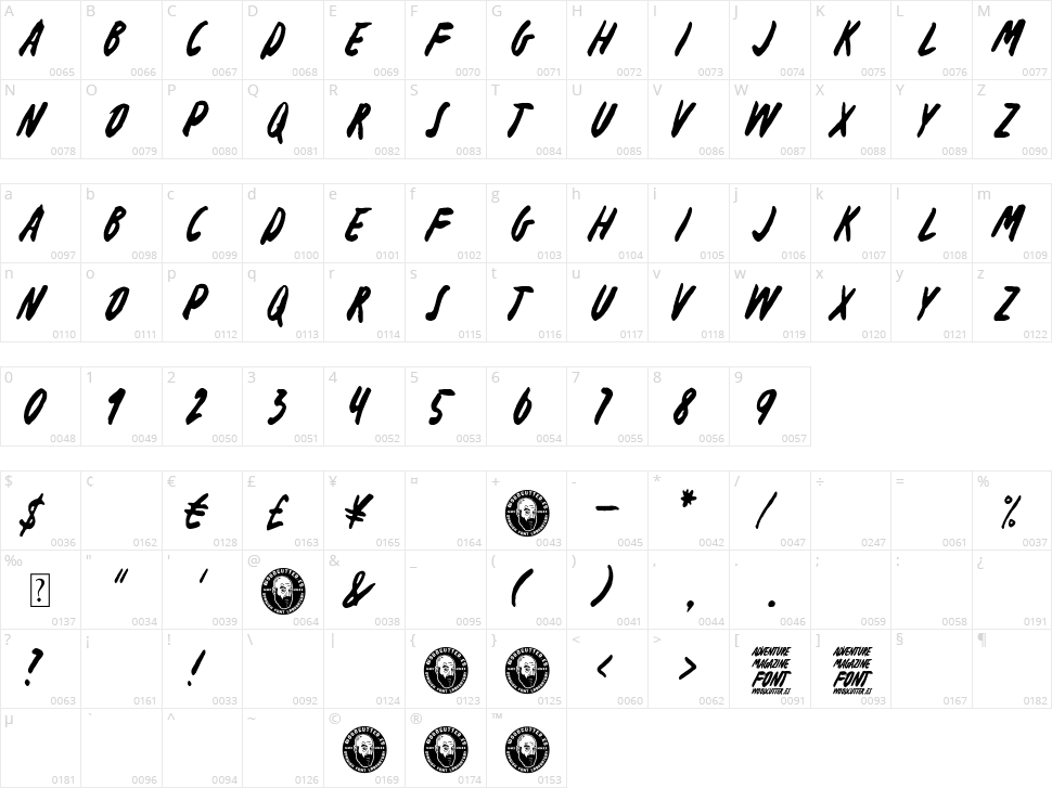 Adventure Magazine Character Map