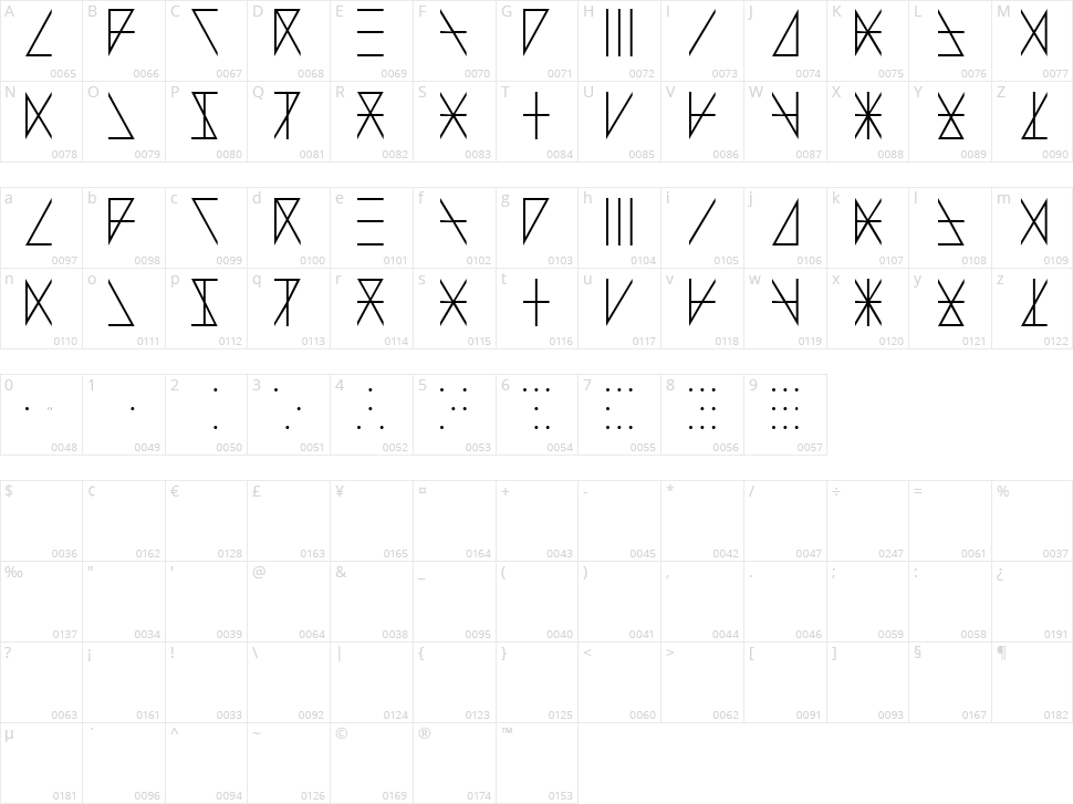 Adventure Alphabet Character Map