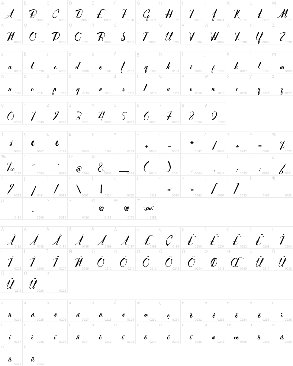 Adventure of the old Giant Character Map