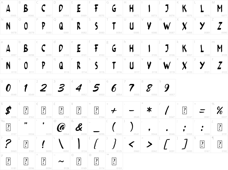 Adventures Character Map