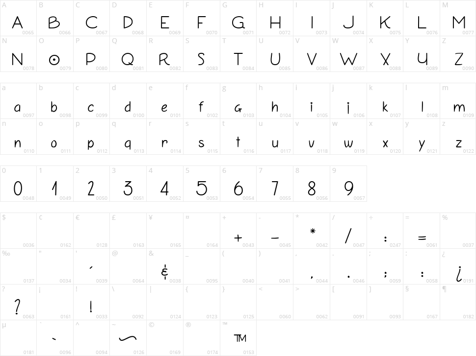 Adventures & Overlanders Character Map
