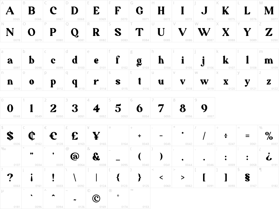 Adventuro Character Map