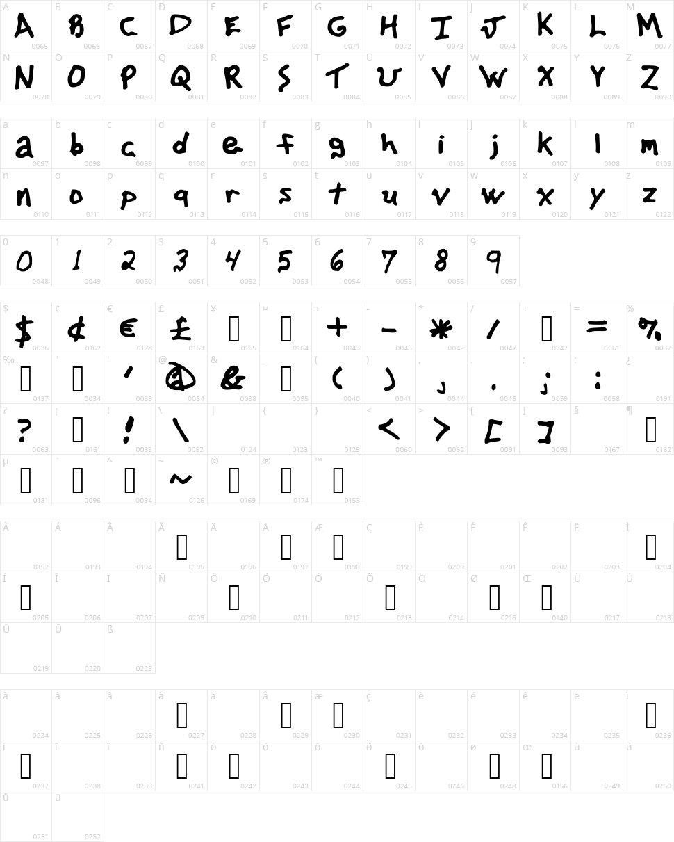 Advertisingphilfont Character Map