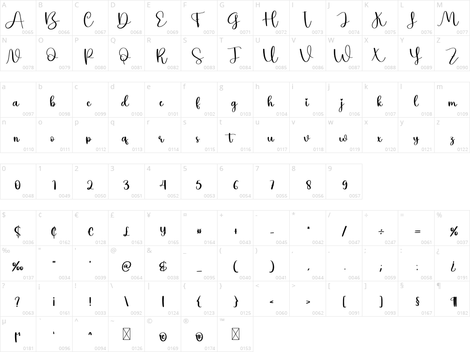 Advice Character Map