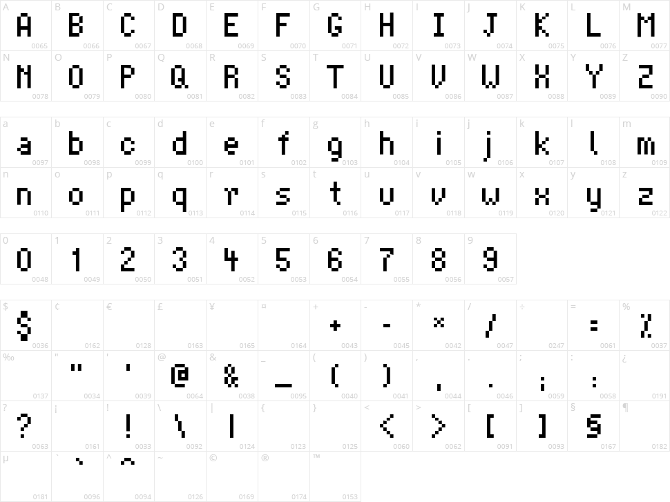 Advocut Character Map