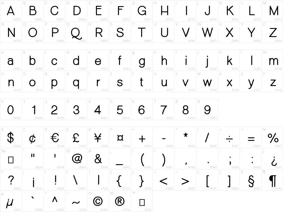 Aerial Character Map
