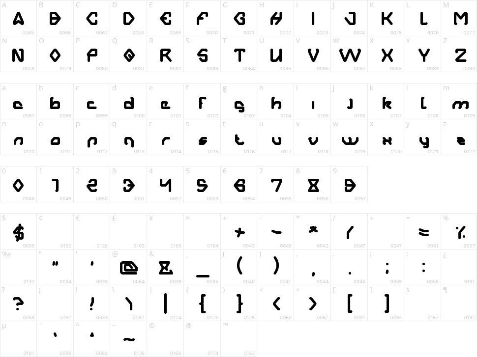 Aero Dynamic Character Map