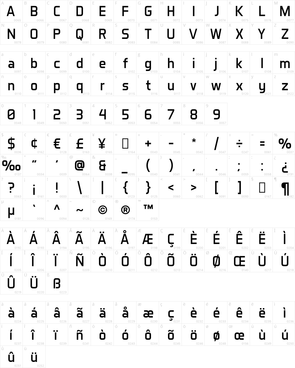 Aero Matics Character Map
