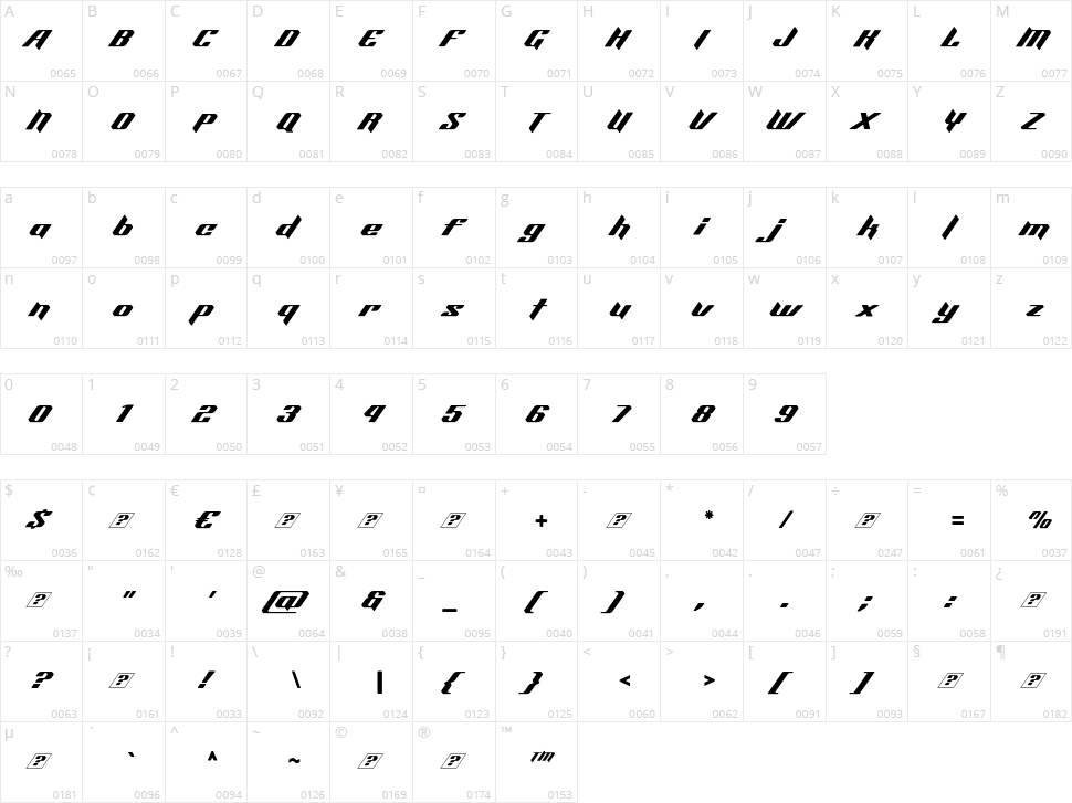 Aeroblade Character Map