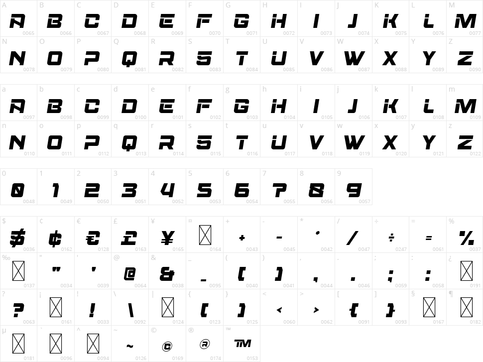 Aerobus Character Map