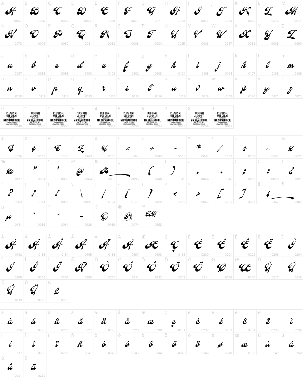 Aerofoil Character Map