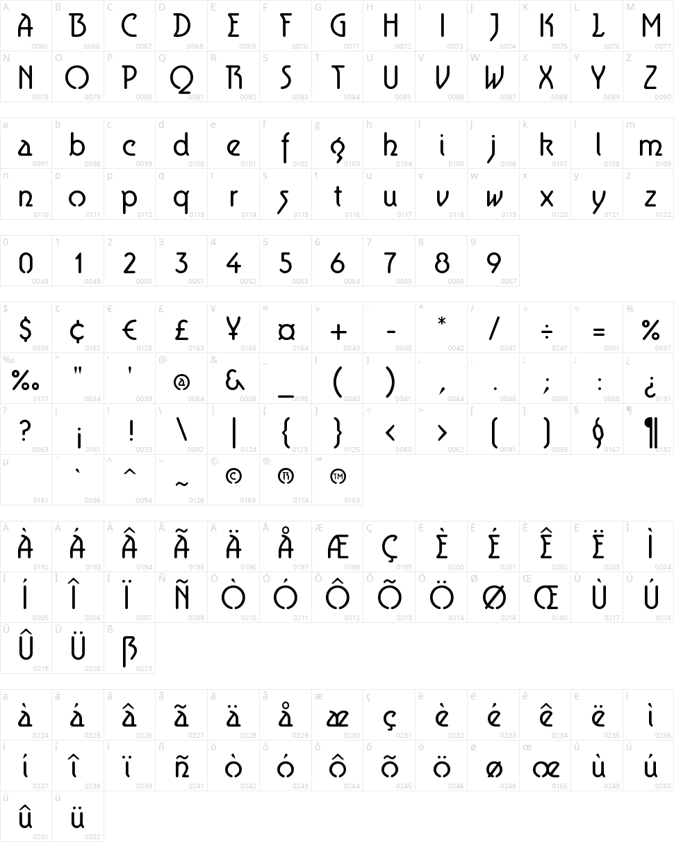 Aerolite Character Map