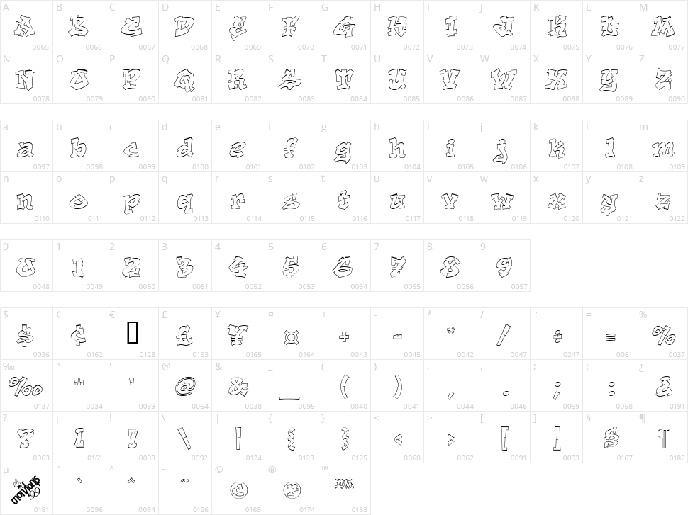 Aerosol Character Map