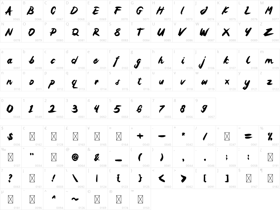 Aerstone Character Map