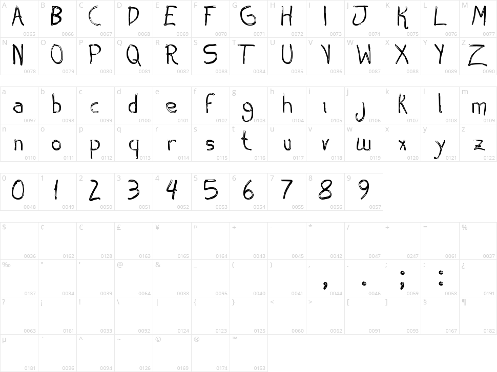 Aespiro TFB Character Map