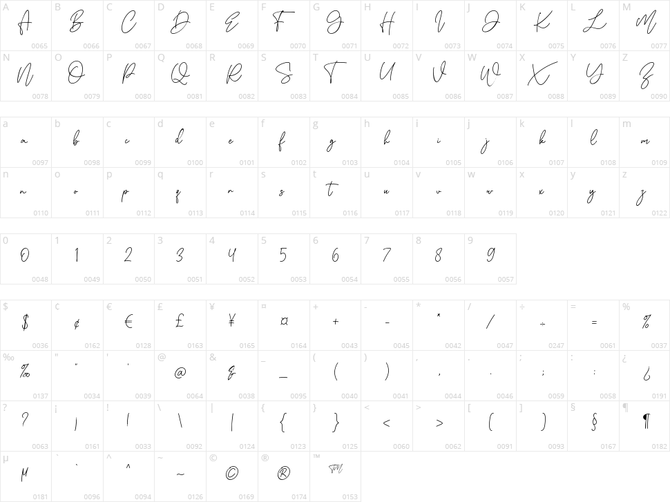 Aesthete Character Map