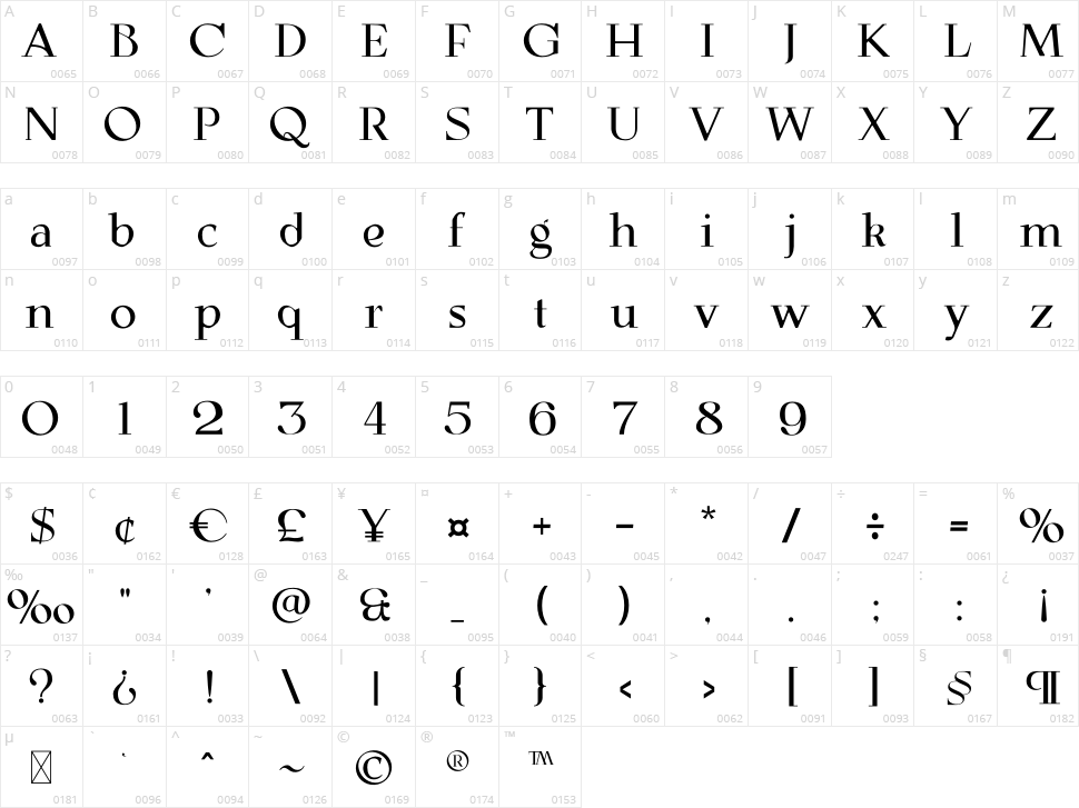 Aesthetic Beauty CF Character Map